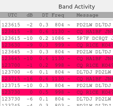 Screenshot vom wsjt-x, zu erkennen sind einige FT-8 Stationen die empfangen wurden